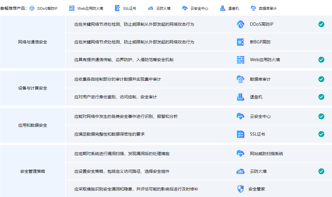 三级产品套餐(基础)