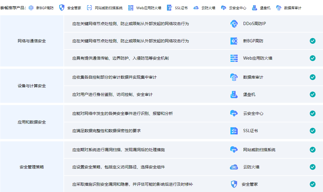 三级产品套餐(增强)